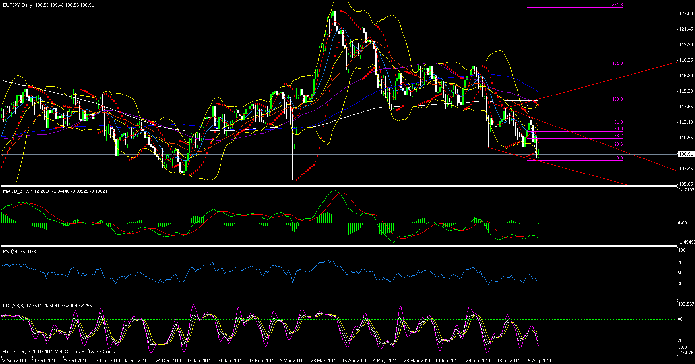 20110811eur jpy ͼ1.gif