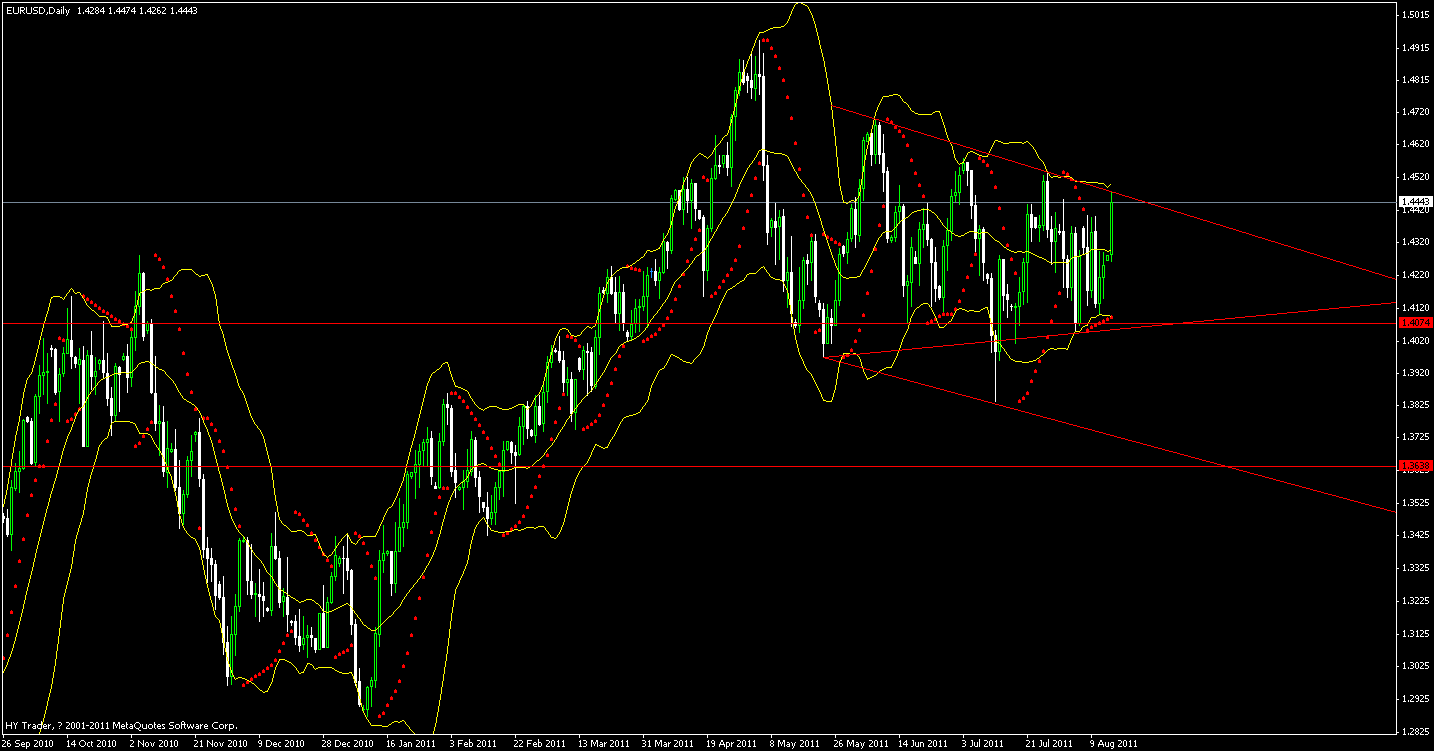 20110815eur usdͼ.gif