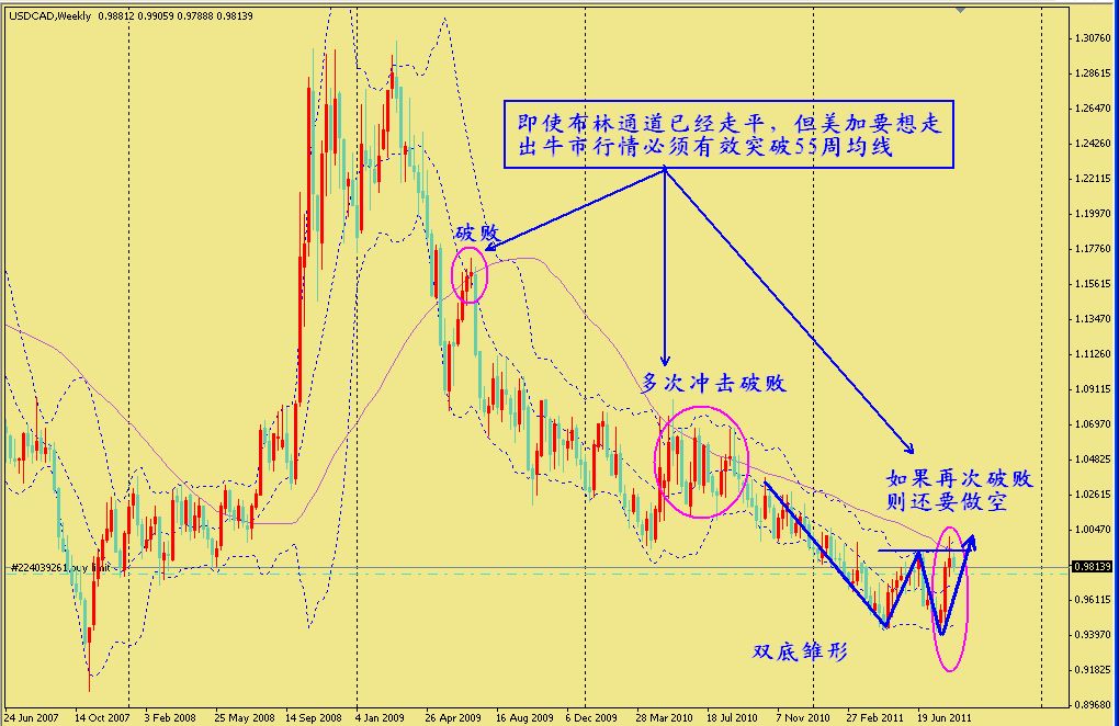 usdcad2011.8.16.jpg