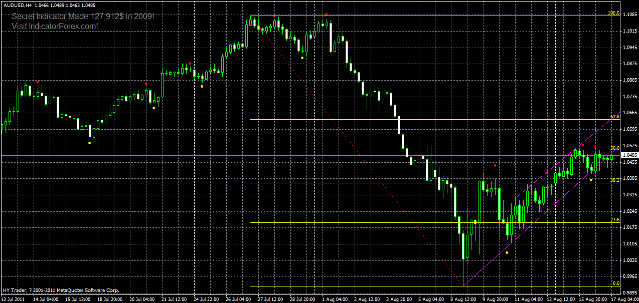 audusd-h4-17-08-2011.gif