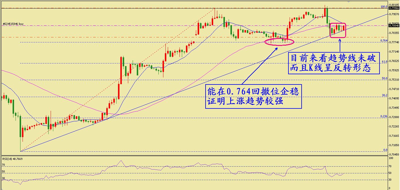 usdchf2011.8.17.jpg