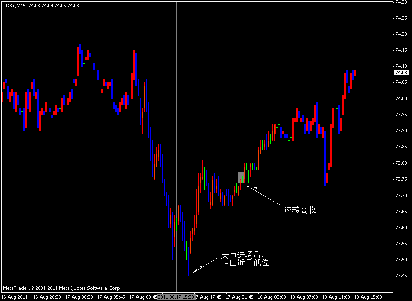 dxy.gif