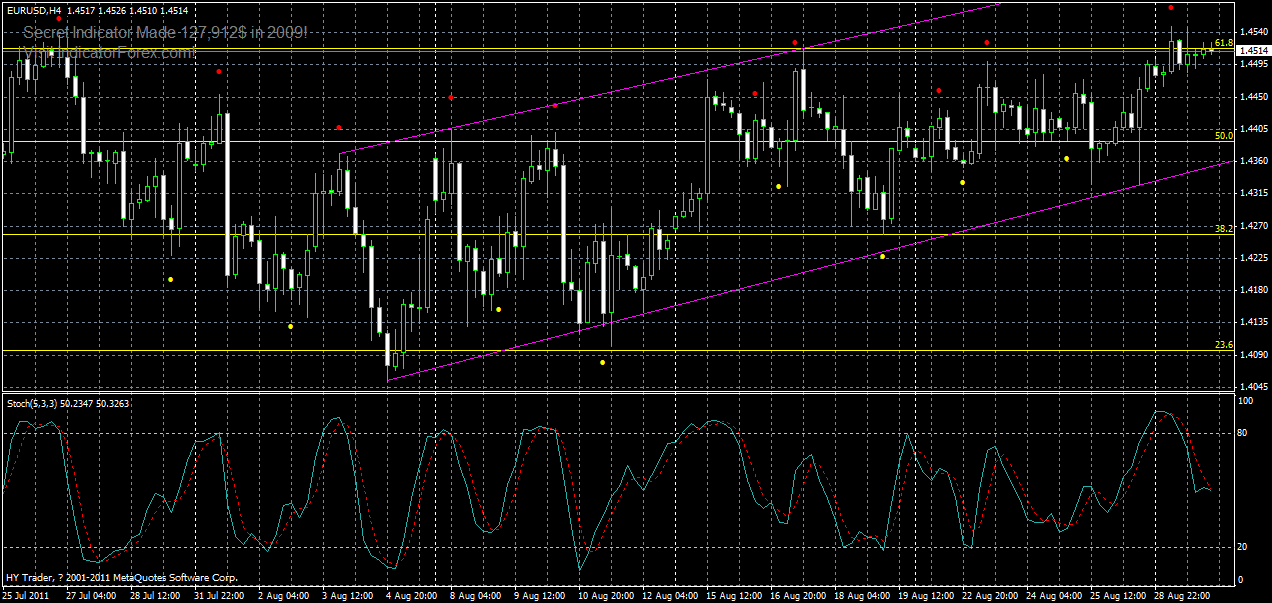 eurusd-h4-30-08-2011.gif