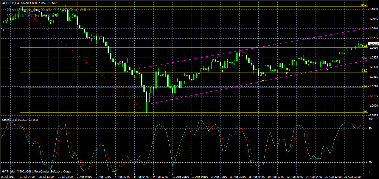 audusd-h4-30-08-2011.gif