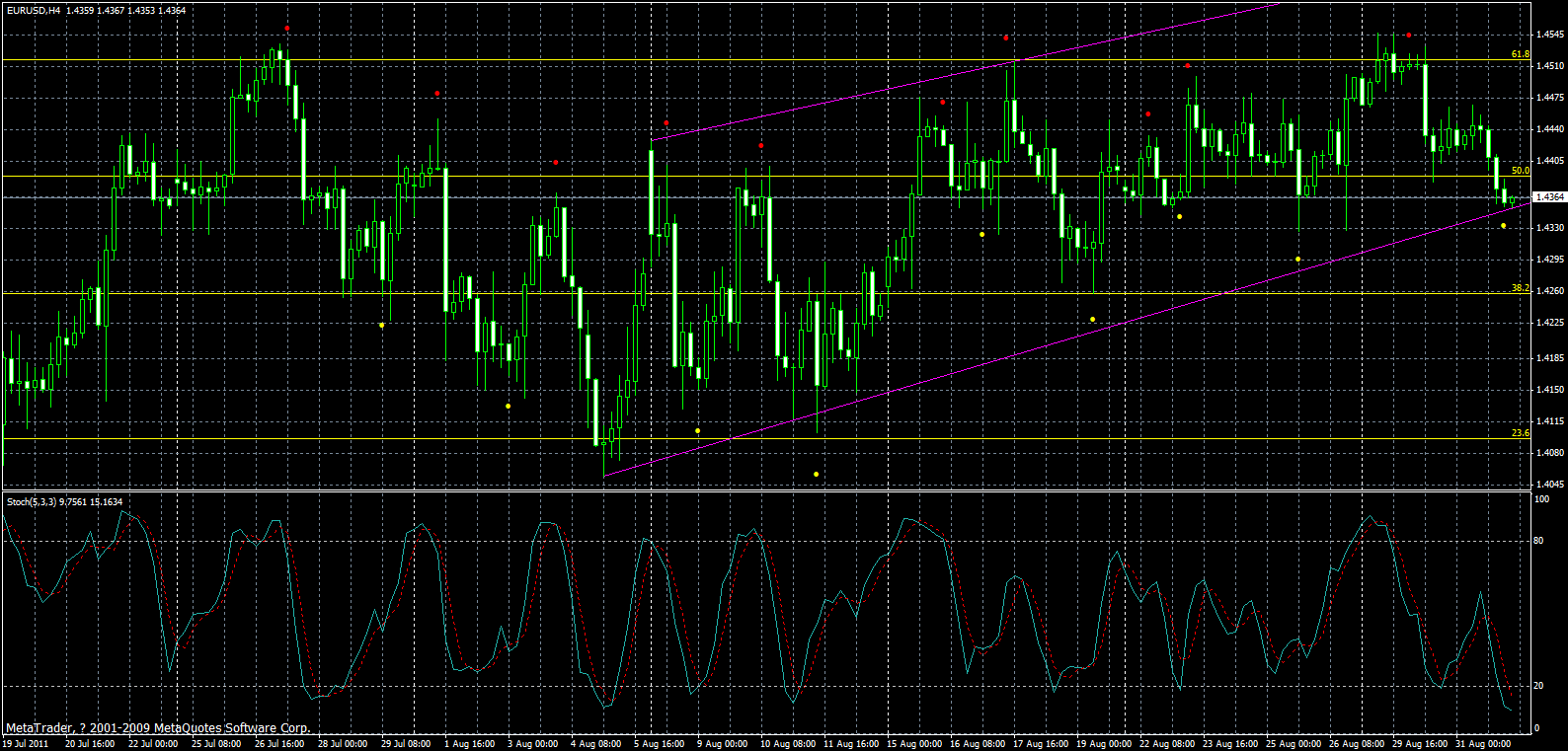eurusd-h4-01-09-2011.gif