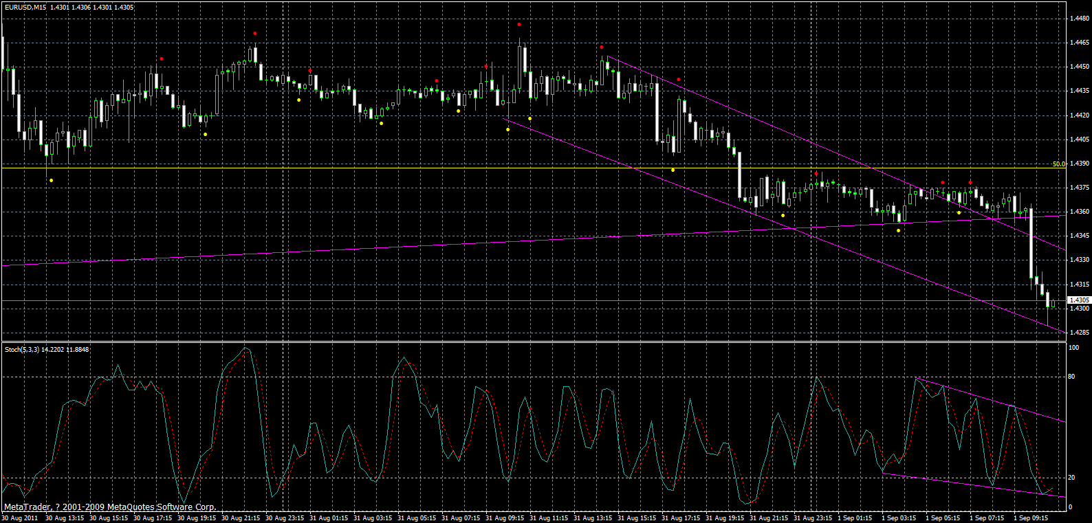 eurusd-m15-2-01-09-2011.gif