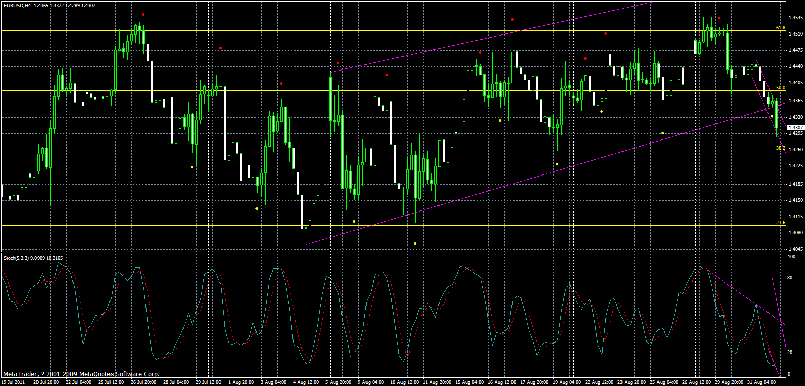 eurusd-h4-2-01-09-2011.gif