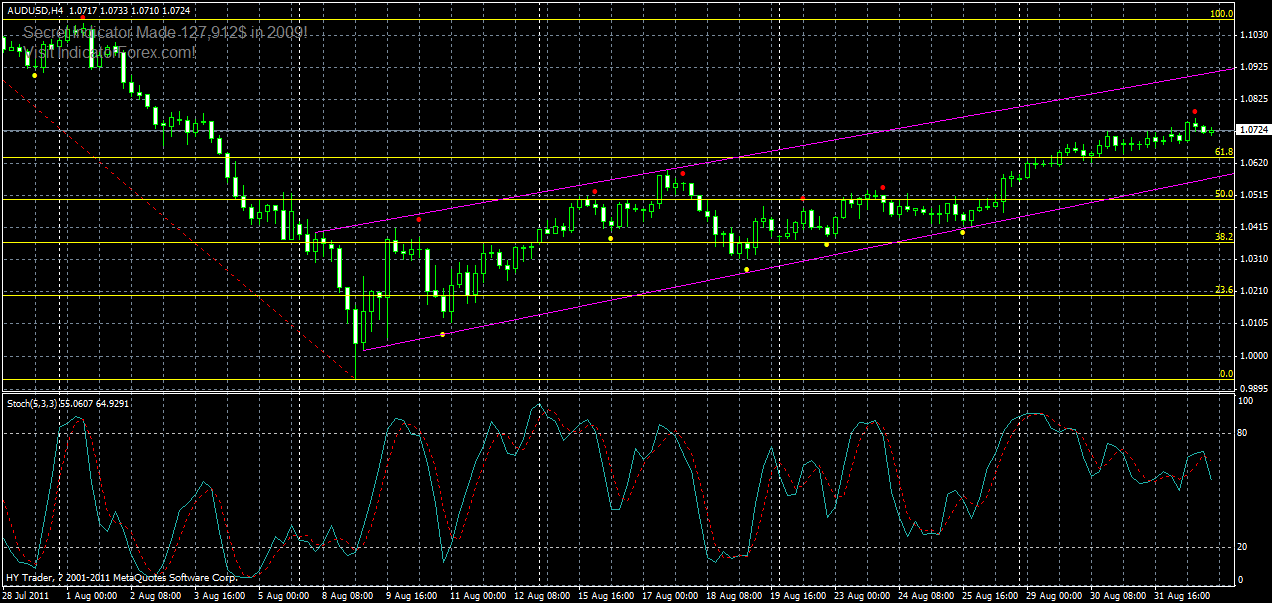 audusd-h4-02-09-2011.gif