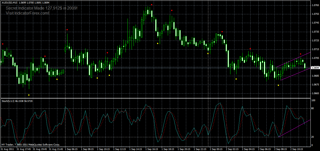 audusd-m15-2-02-09-2011.gif
