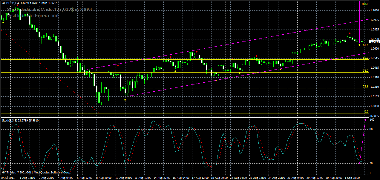audusd-h4-2-02-09-2011.gif