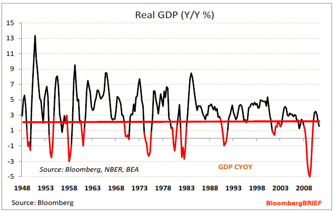 Real GDP .jpg