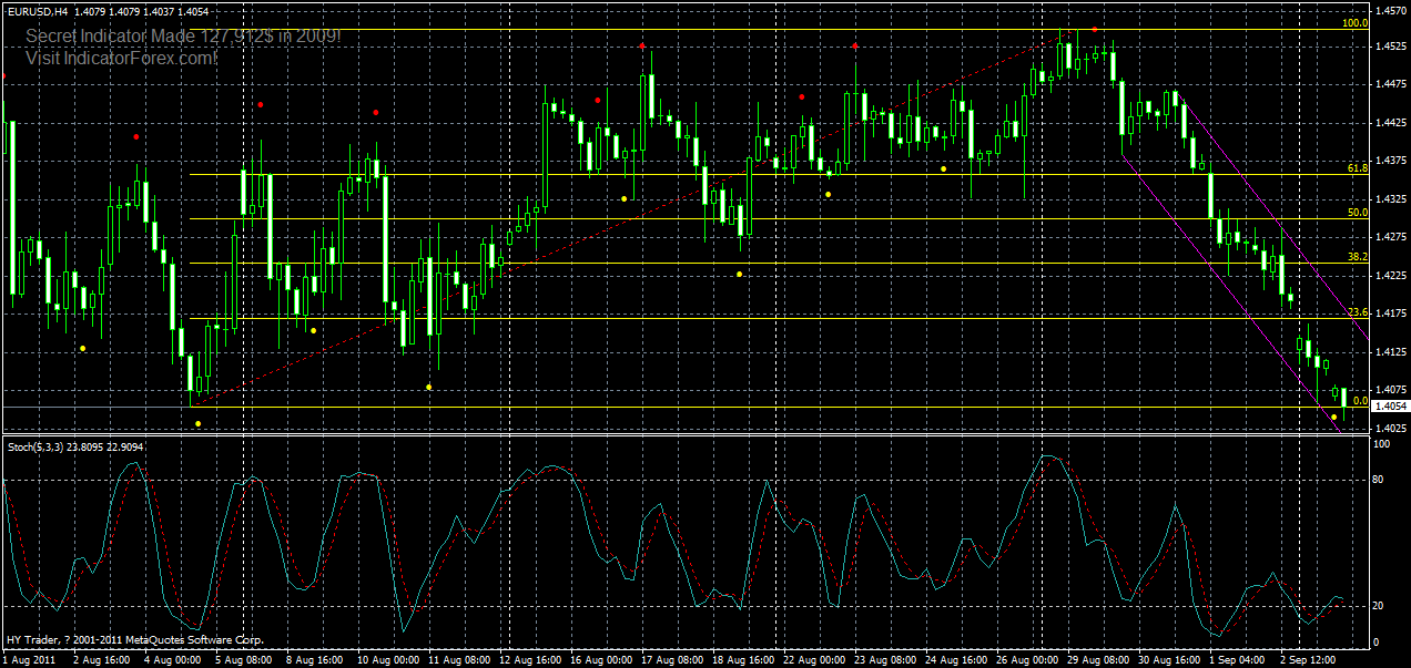 eurusd-h4-05-09-2011.gif