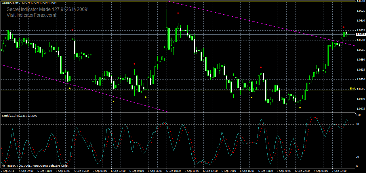 audusd-m15-2-07-09-2011.gif