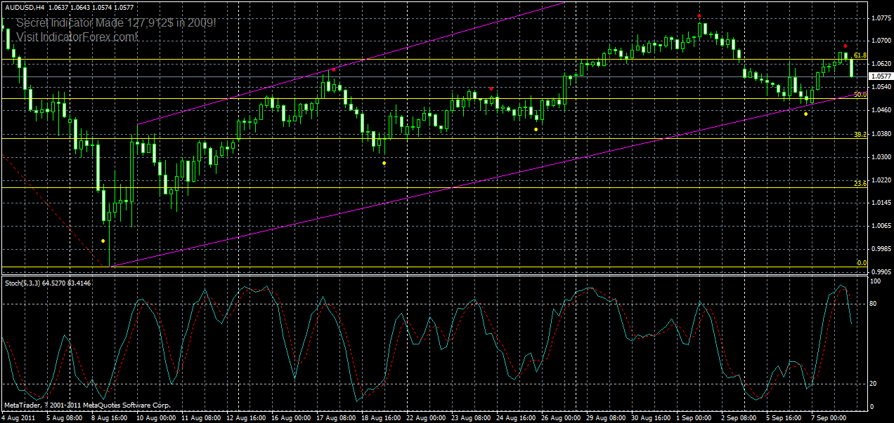 audusd-h4-08-09-2011.gif
