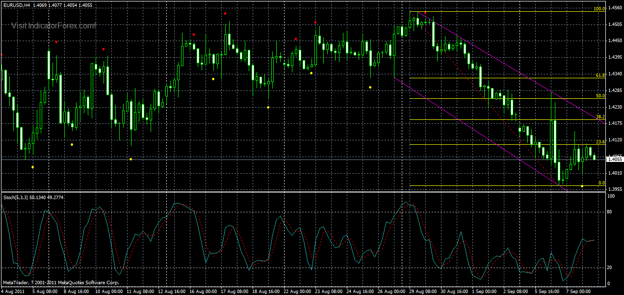 eurusd-h4-08-09-2011.gif