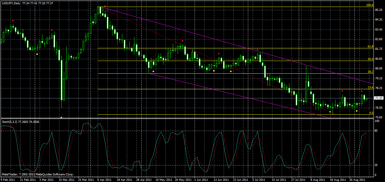 usdjpy-daily-08-09-2011.gif