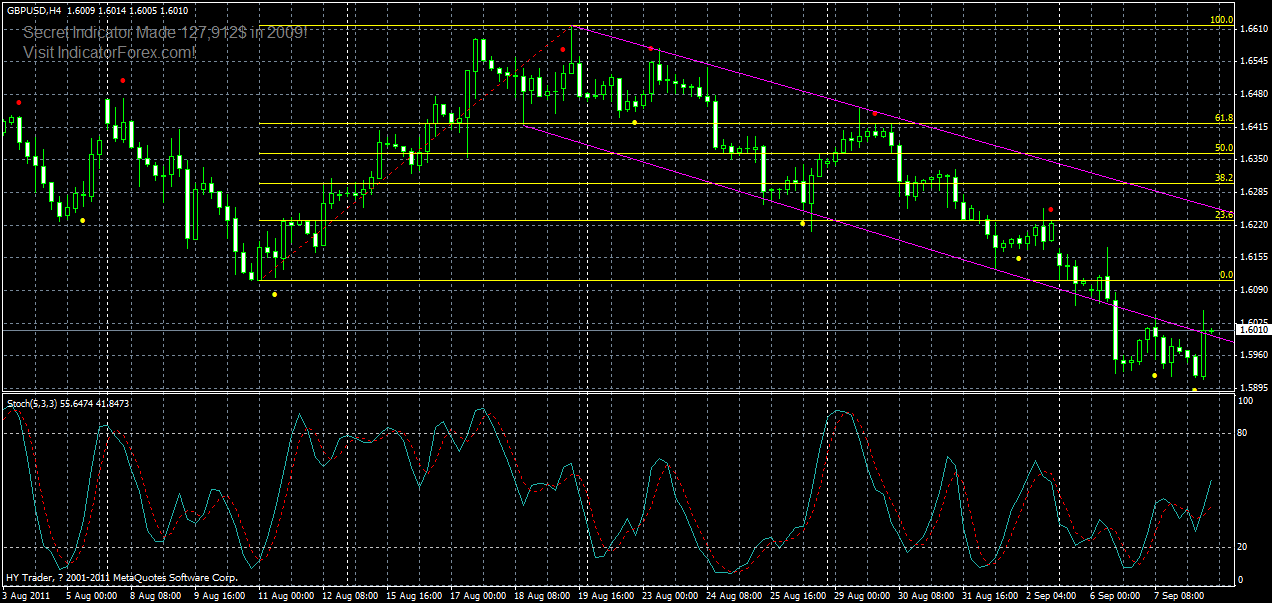 gbpusd-h4-08-09-2011.gif