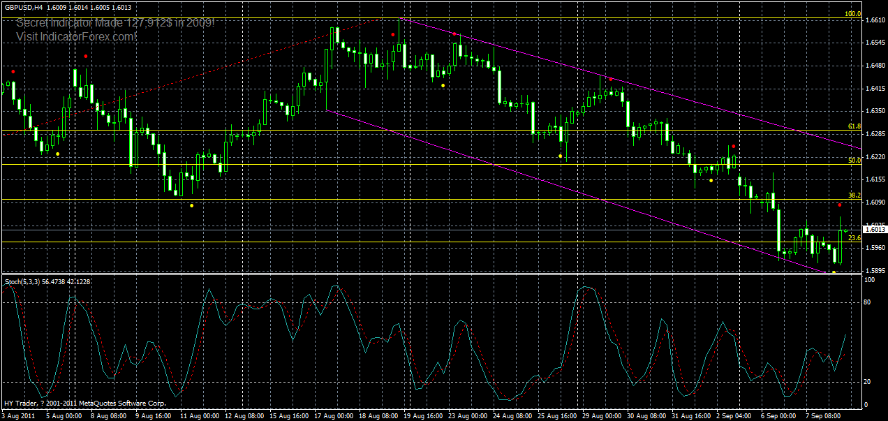 gbpusd-h4-08-09-2011.gif
