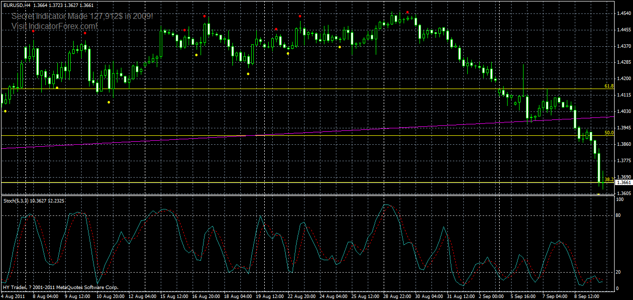 eurusd-h4-11-09-2011.gif