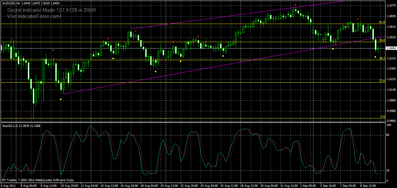 audusd-h4-11-09-2011.gif