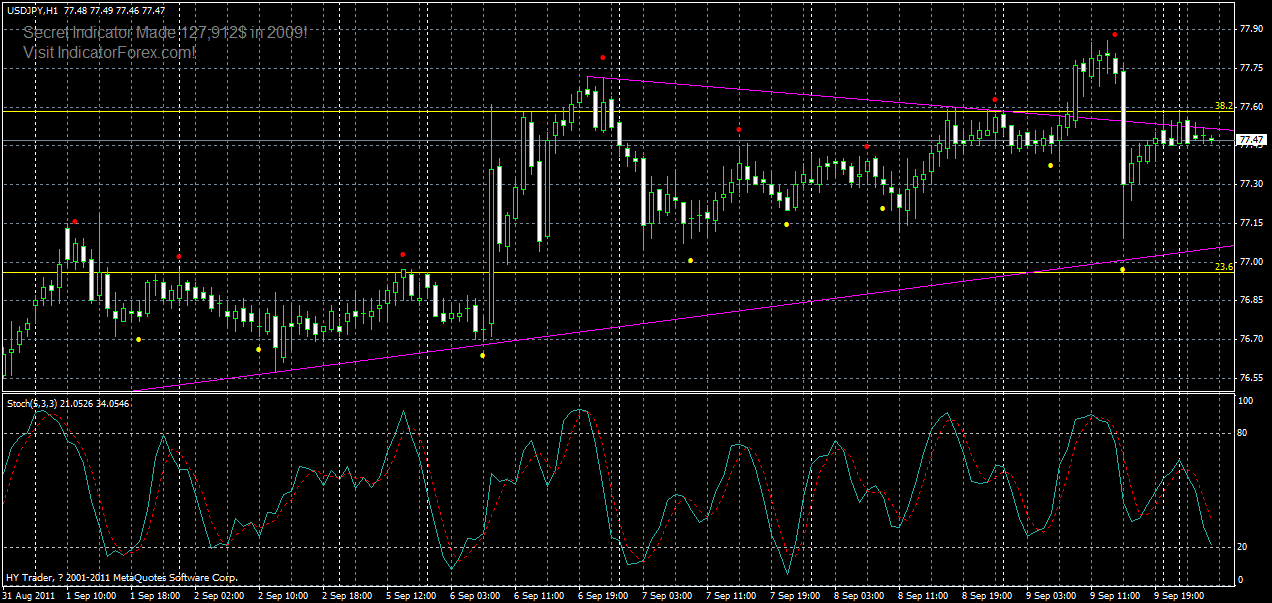 usdjpy-h1-12-09-2011.gif