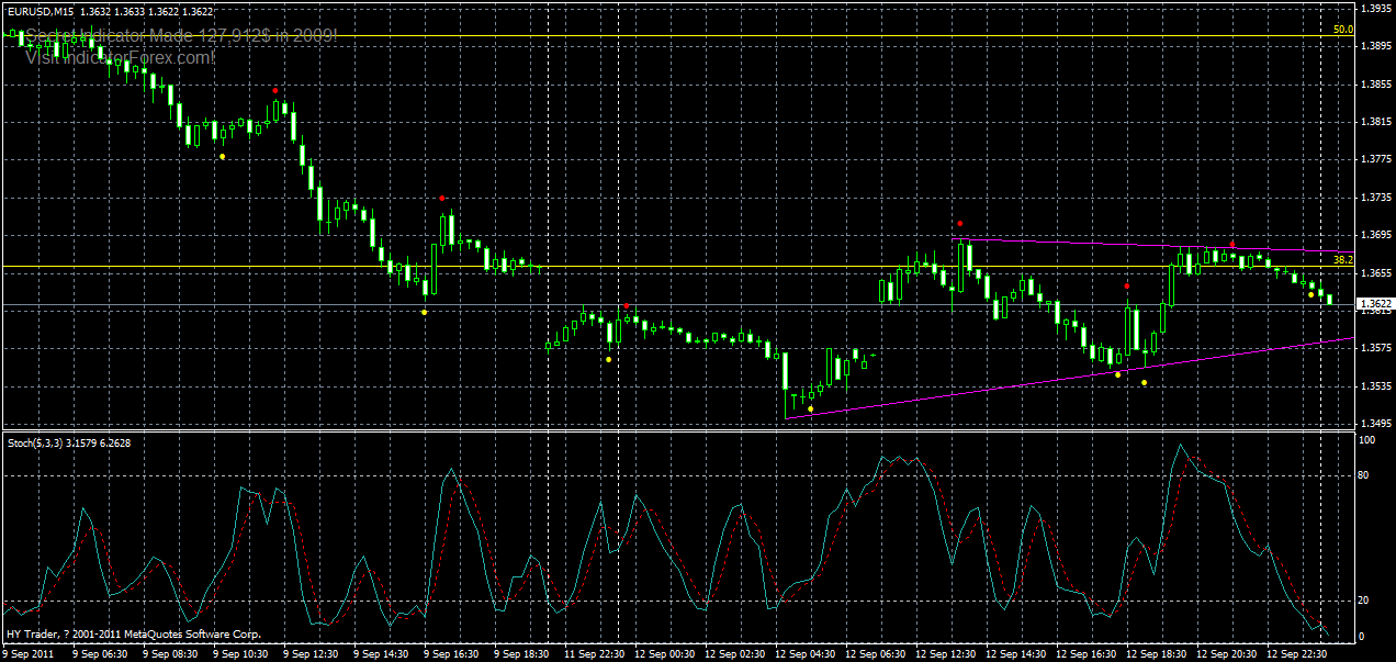 eurusd-m15-13-09-2011.gif