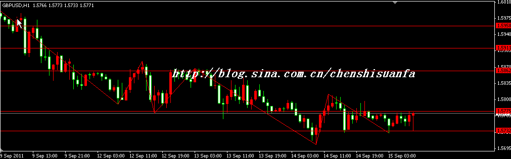 GBP.gif