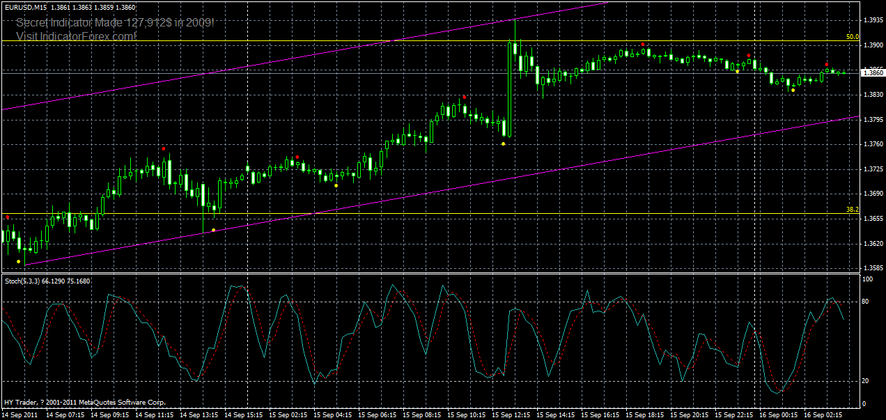 eurusd-m15-16-09-2011.gif