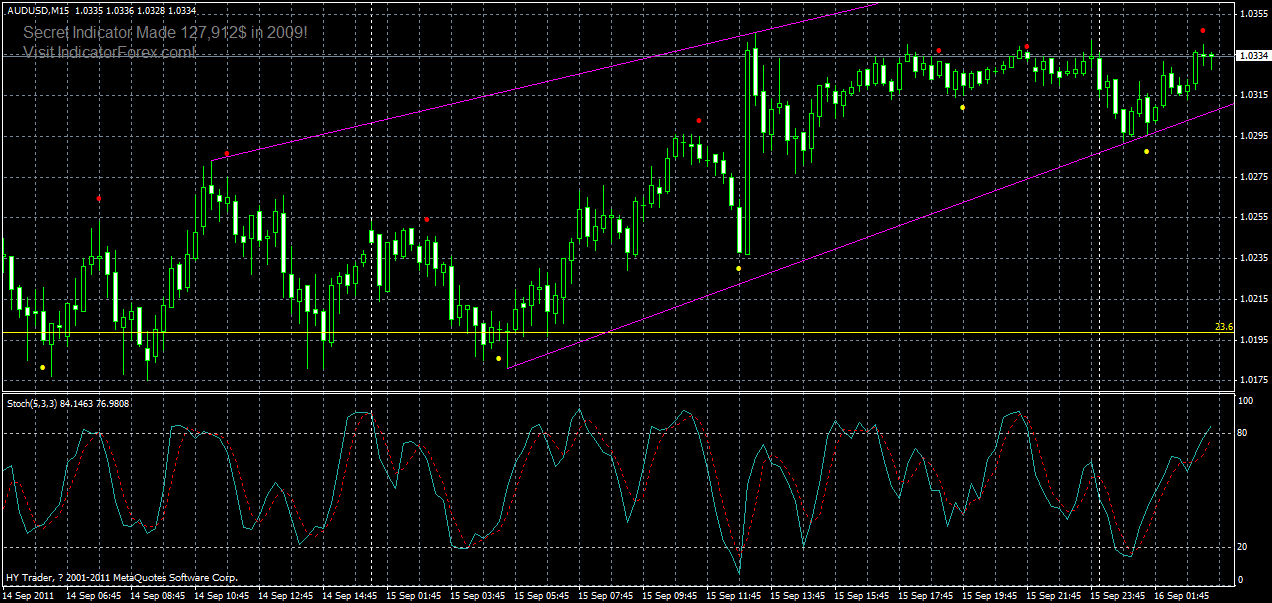audusd-m15-16-09-2011.gif