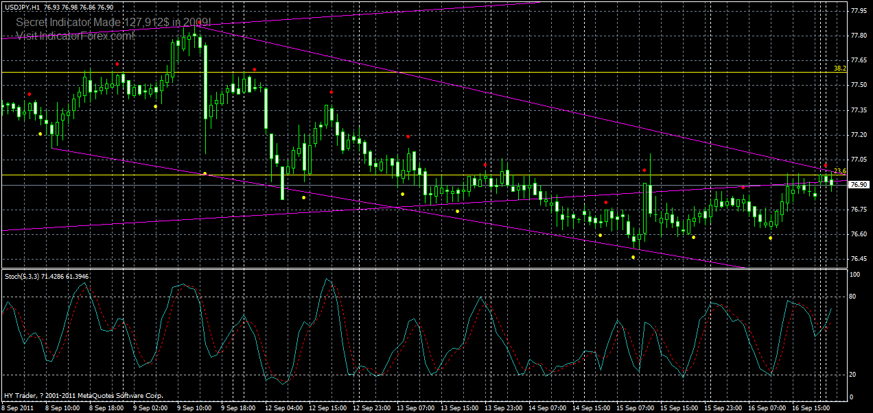 usdjpy-h1-19-09-2011.gif