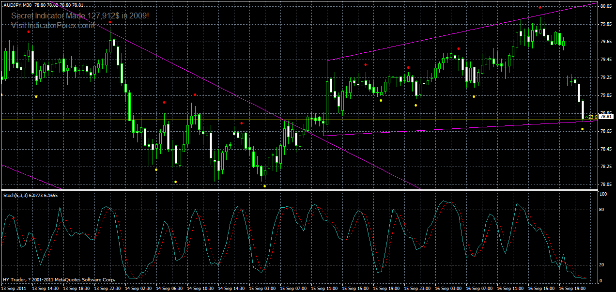 audjpy-m30-19-09-2011.gif