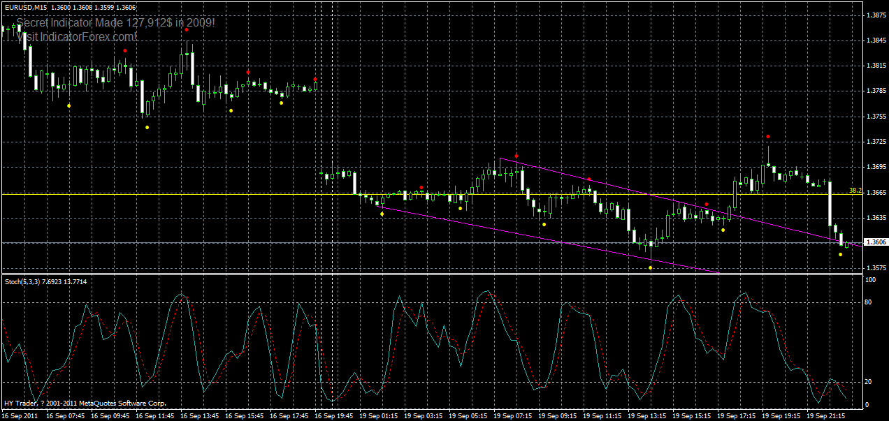 eurusd-m15-20-09-2011.gif