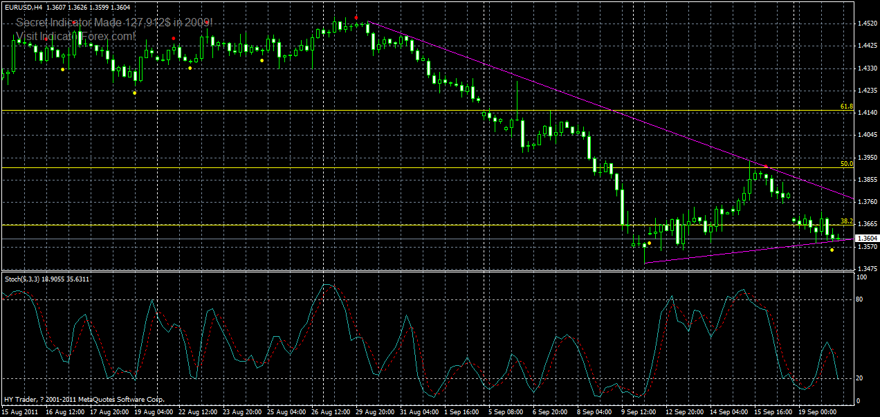 eurusd-h4-20-09-2011.gif