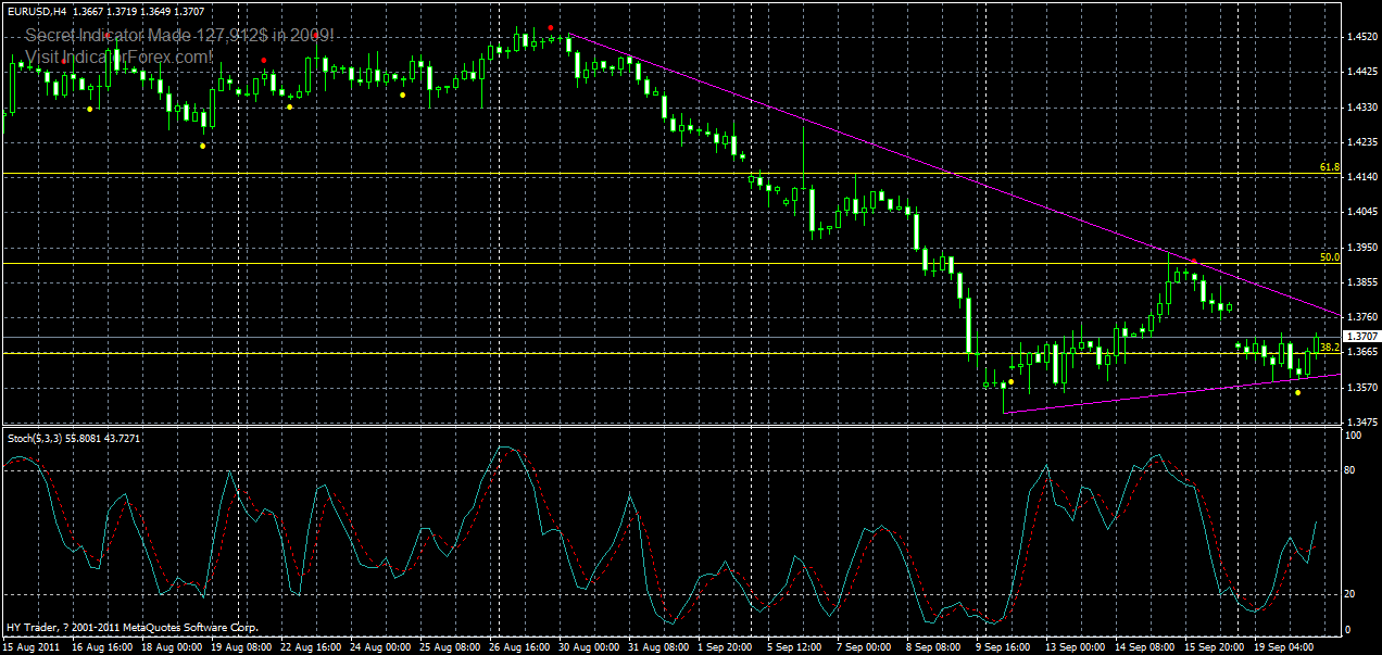 eurusd-h4-2-20-09-2011.gif