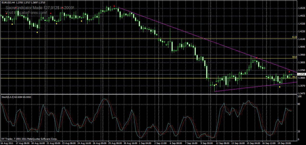 eurusd-h4-21-09-2011.gif