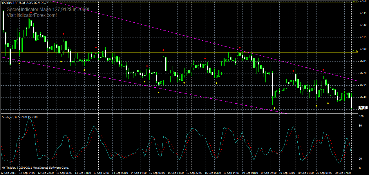 usdjpy-h4-21-09-2011.gif