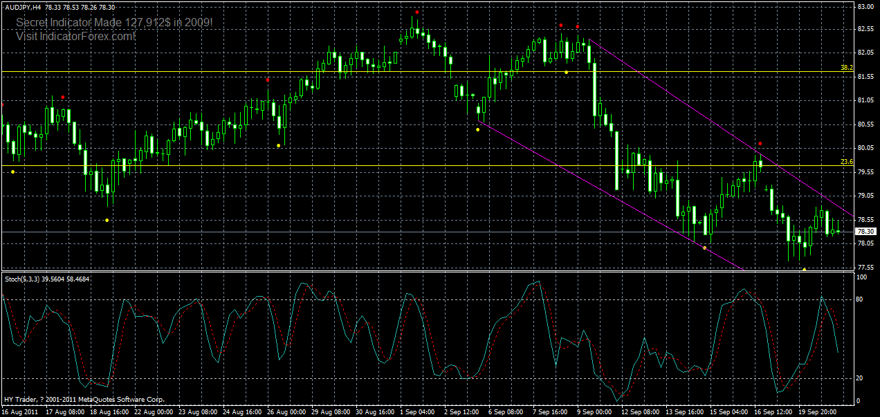 audjpy-h4-21-09-2011.gif