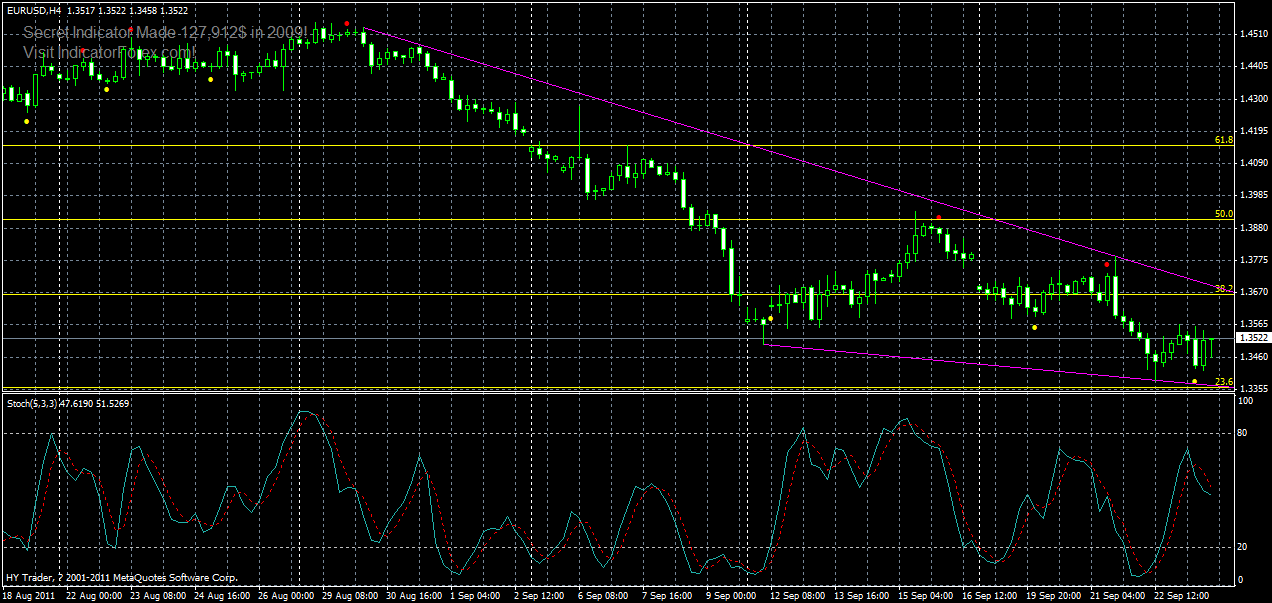 eurusd-h4-25-09-2011.gif