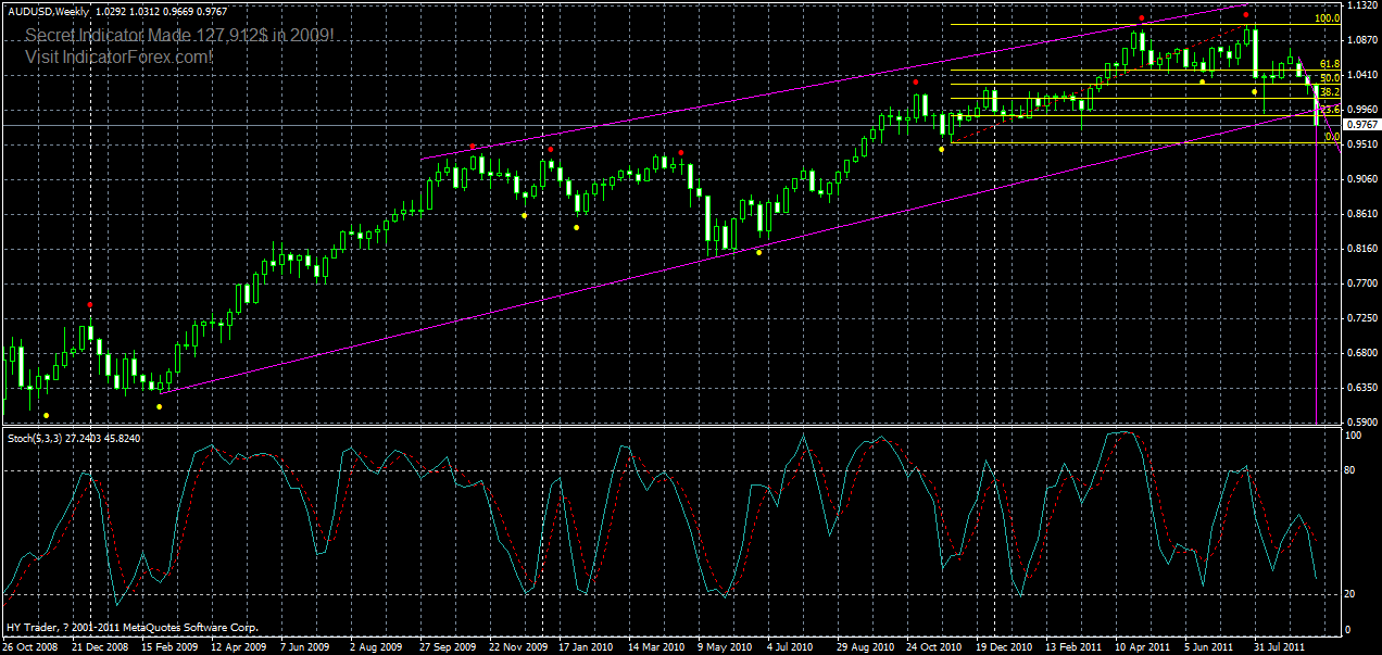 audusd-weekly-25-09-2011.gif