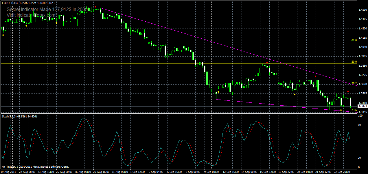 eurusd-h4-26-09-2011.gif