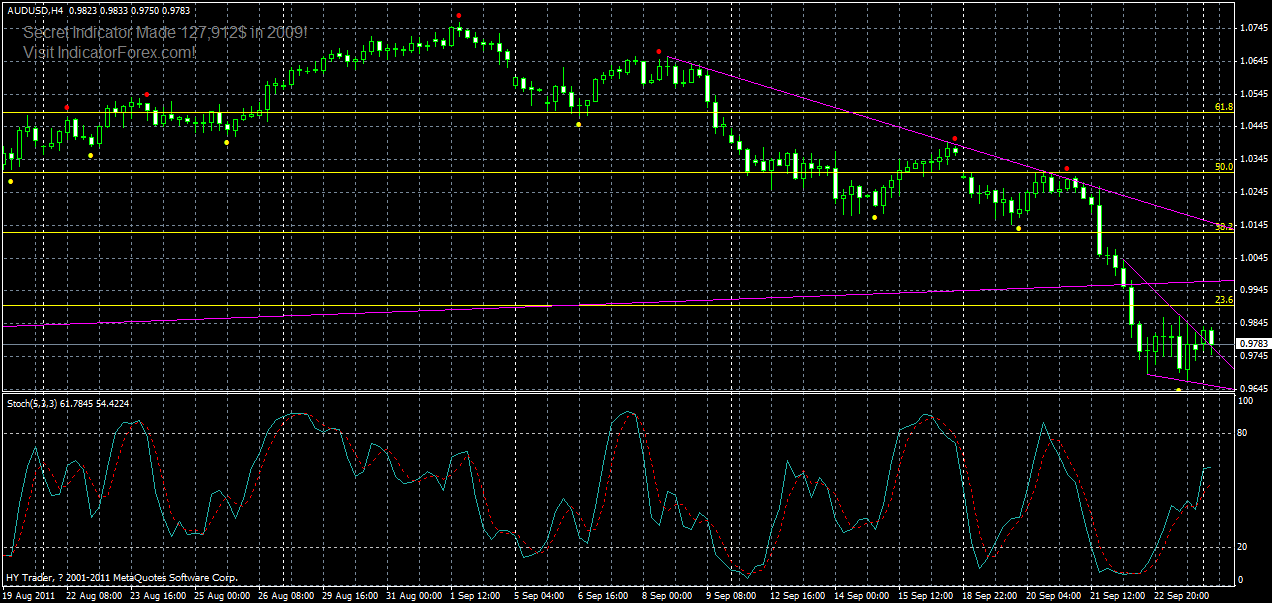 audusd-h4-26-09-2011.gif