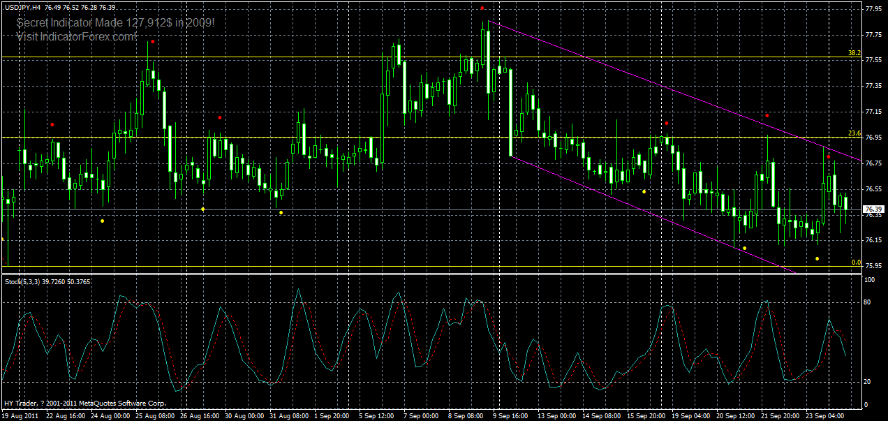 usdjpy-h4-26-09-2011.gif