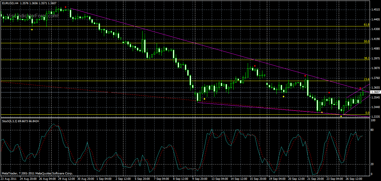eurusd-h4-2--27-09-2011.gif