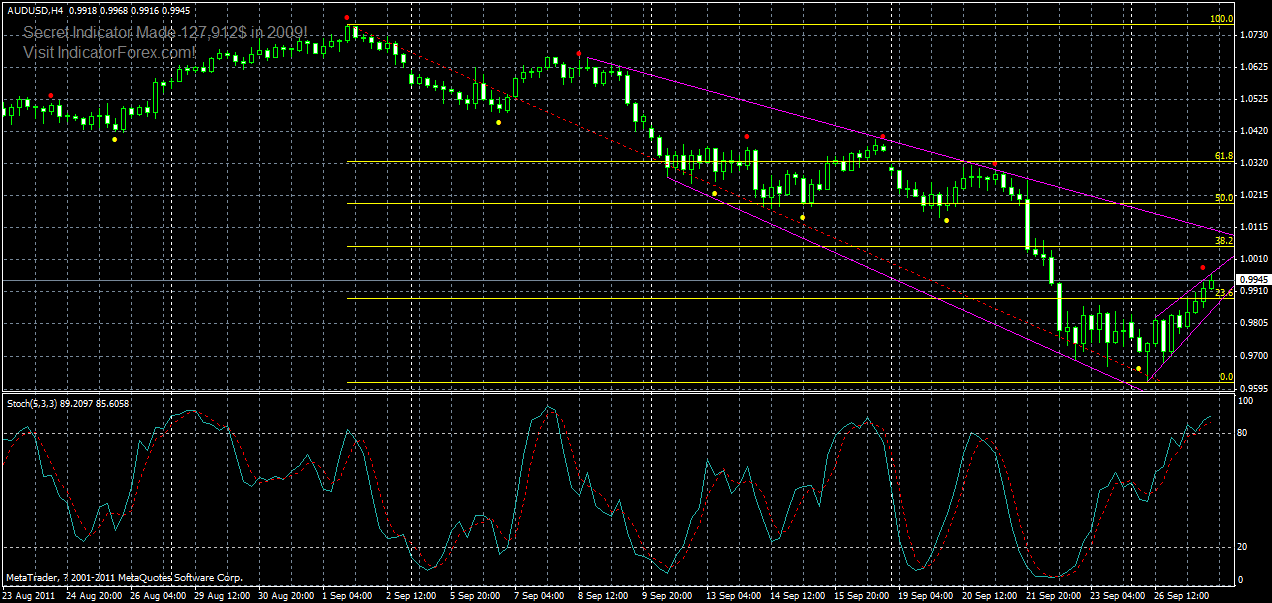 audusd-h4-2-27-09-2011.gif