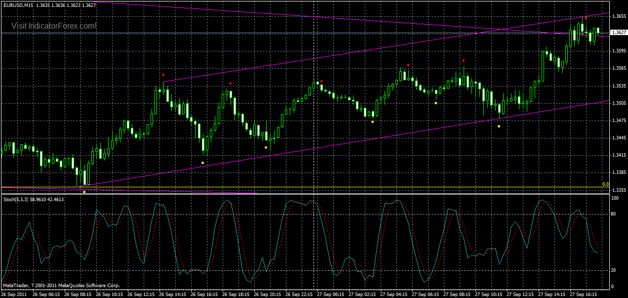 eurusd-m15-27-09-2011.gif