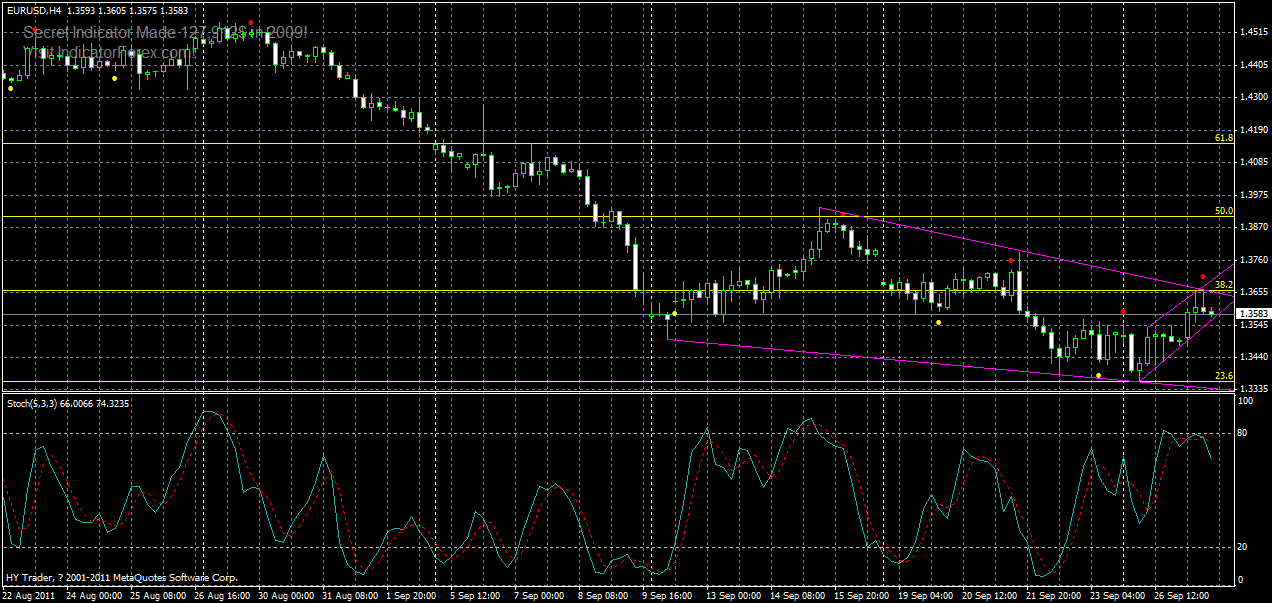 eurusd-h4-28-09-2011.gif