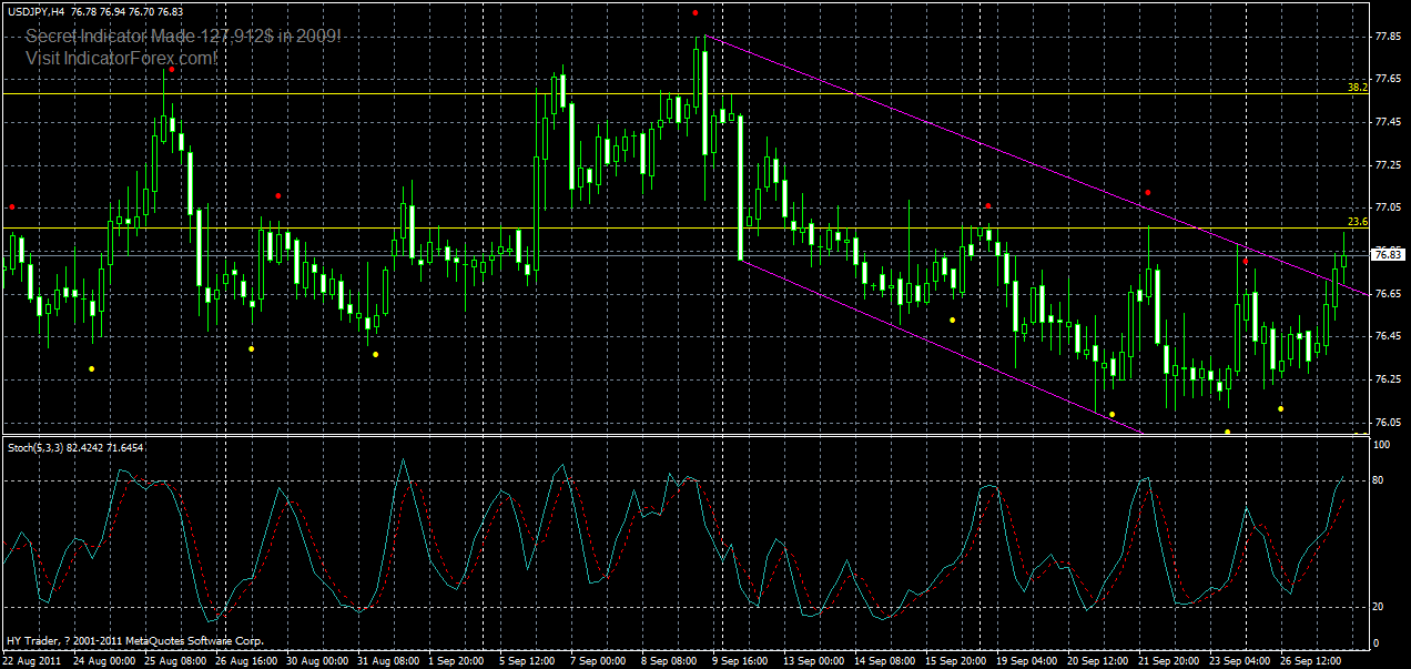usdjpy-h4-28-09-2011.gif