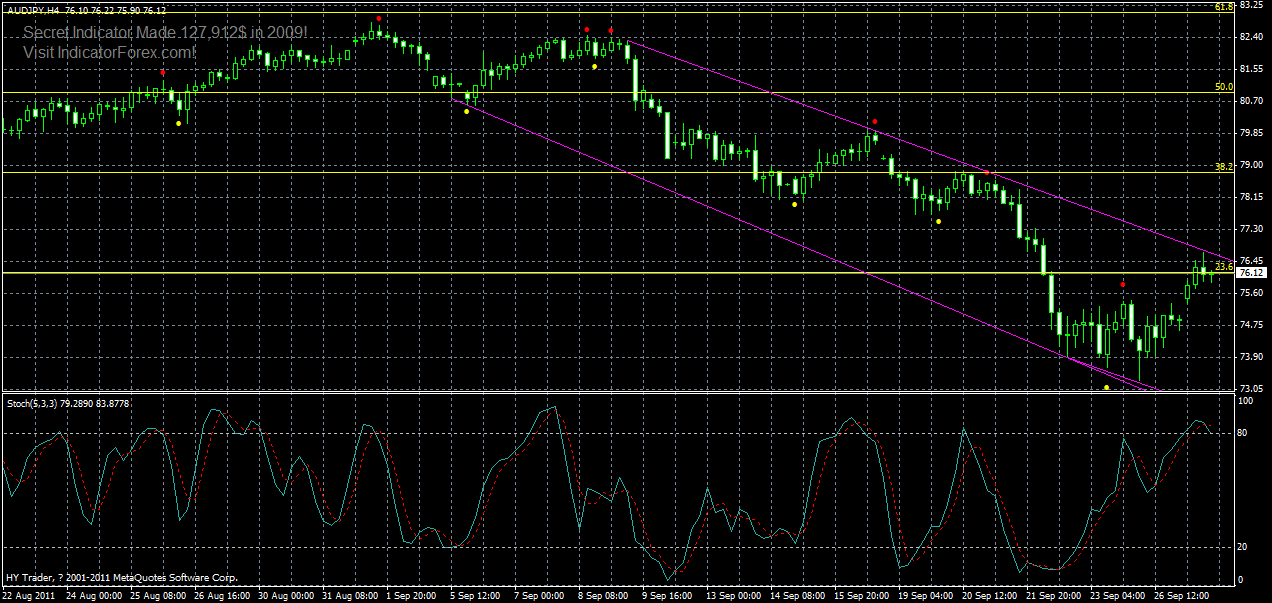 audjpy-h4-28-09-2011.gif