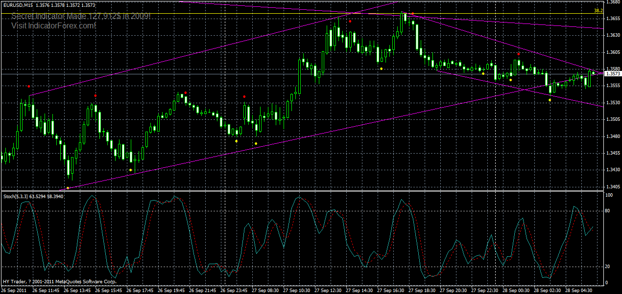 eurusd-m15-2-28-09-2011.gif