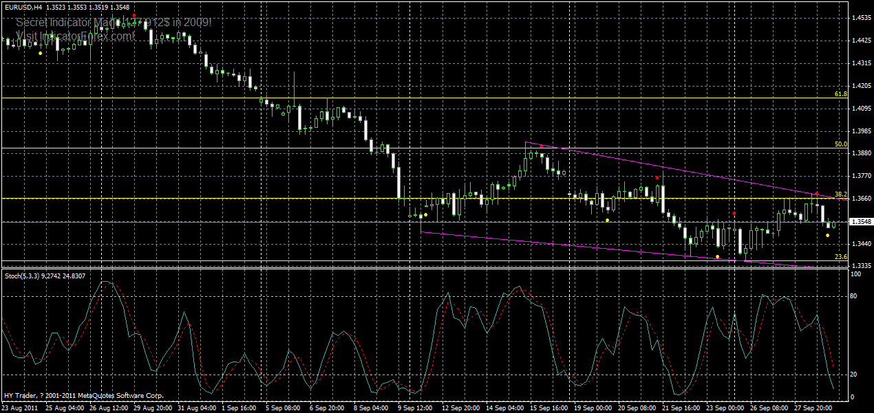 eurusd-h4-29-09-2011.gif